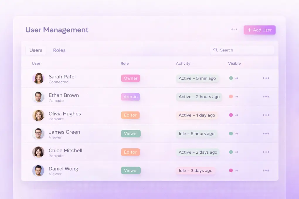 Control your team with structured access