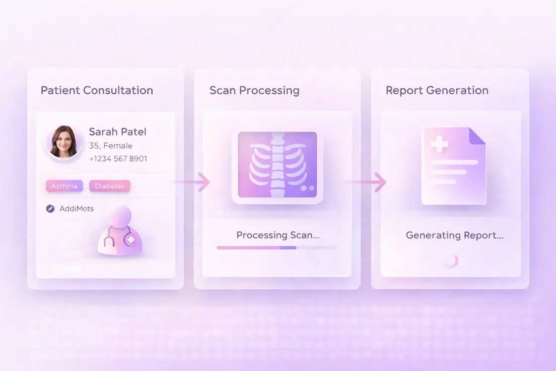 Seamless Radiology Workflow from Consultation to Report